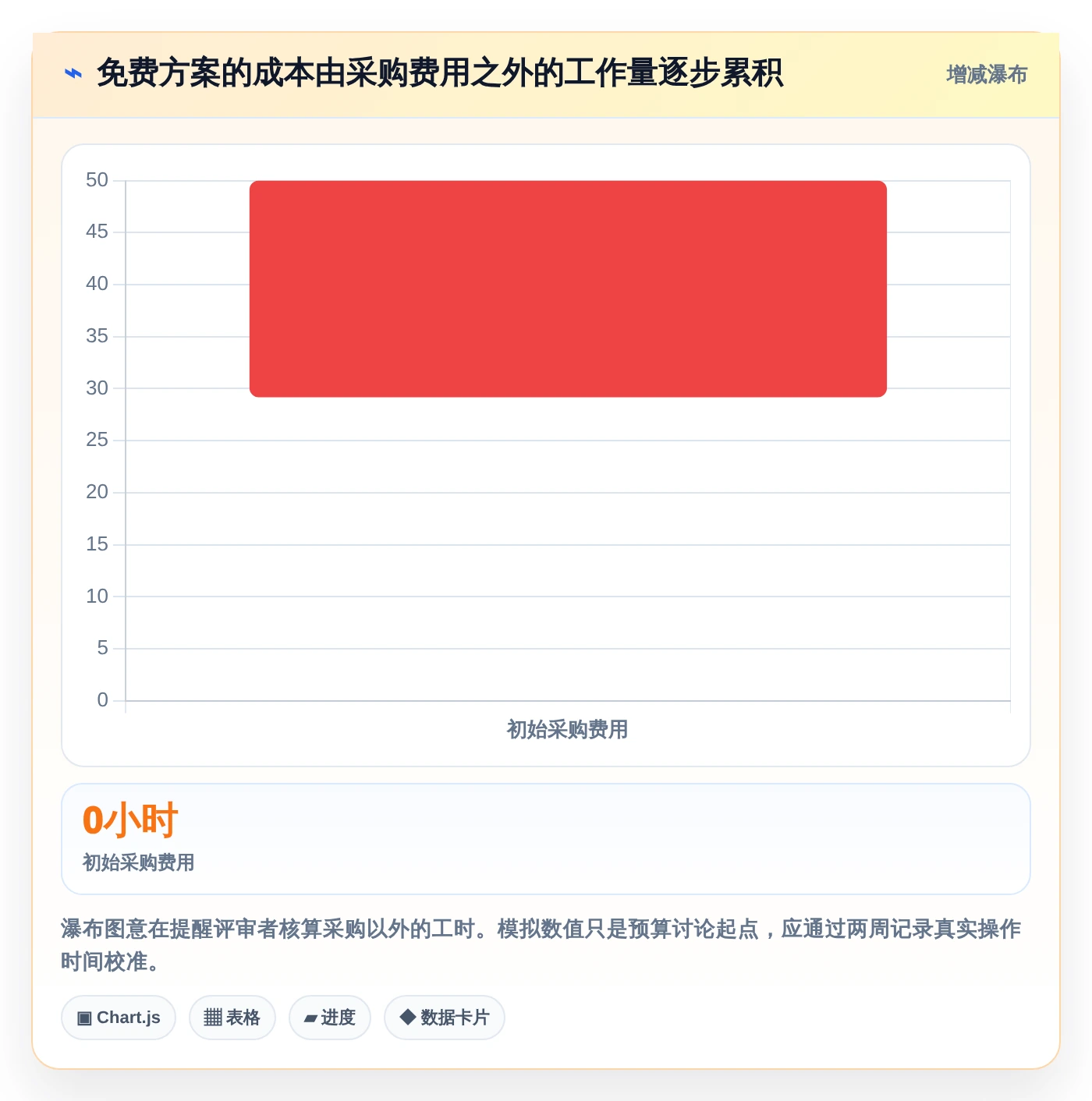测试团队必备:2026年免费好用的测试用例管理工具选型指南