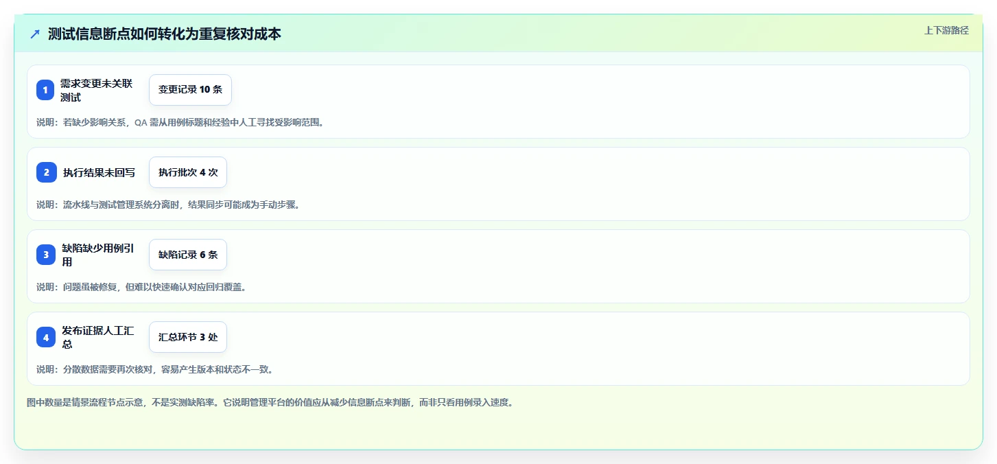 选对用例测试平台事半功倍：2026年最新7大平台推荐指南
