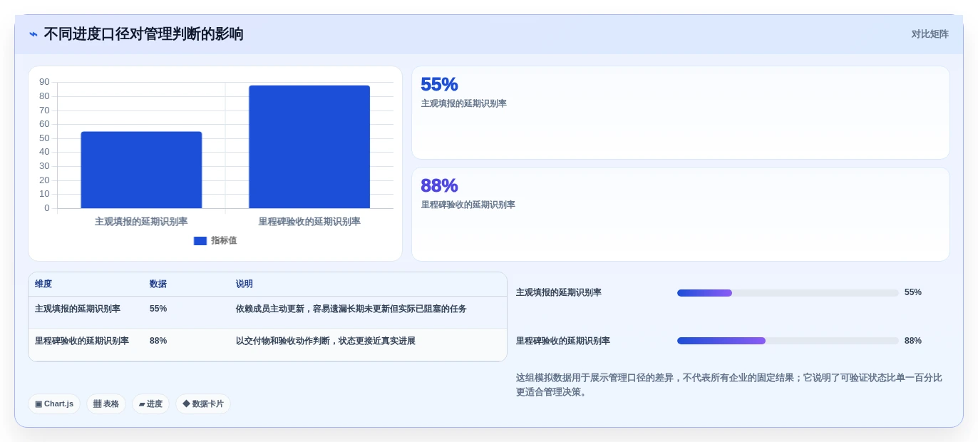 选对工具事半功倍:2026年项目管理平台软件选型指南