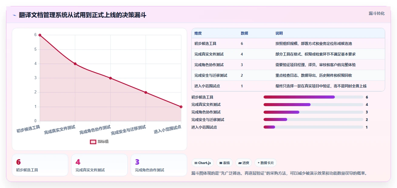 2026年翻译行业文档管理系统大盘点:6款效率神器助你事半功倍