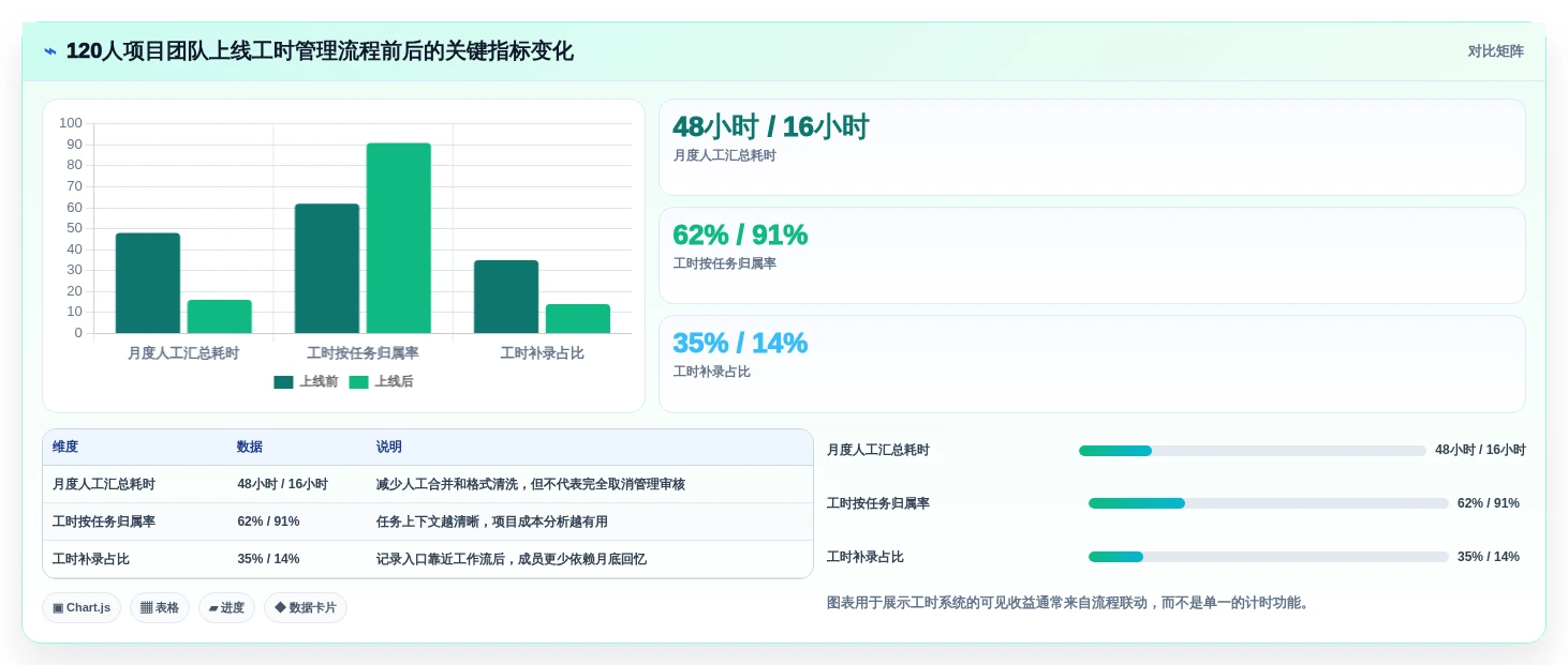 提升团队生产力:2026年不可错过的7款计算工时的软件推荐