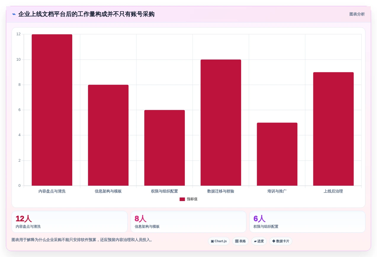 研发团队必备:2026年5款优秀在线文档管理工具有哪些盘点