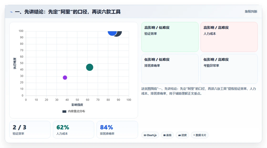 2026年必看：6款顶级阿里在线项目管理工具全面对比