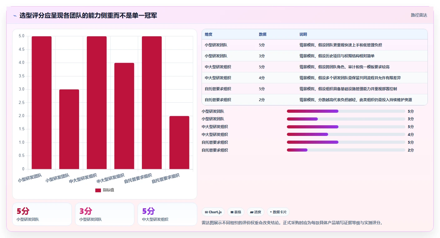 2026年安全可靠的Jira替代软件前10名深度测评与推荐
