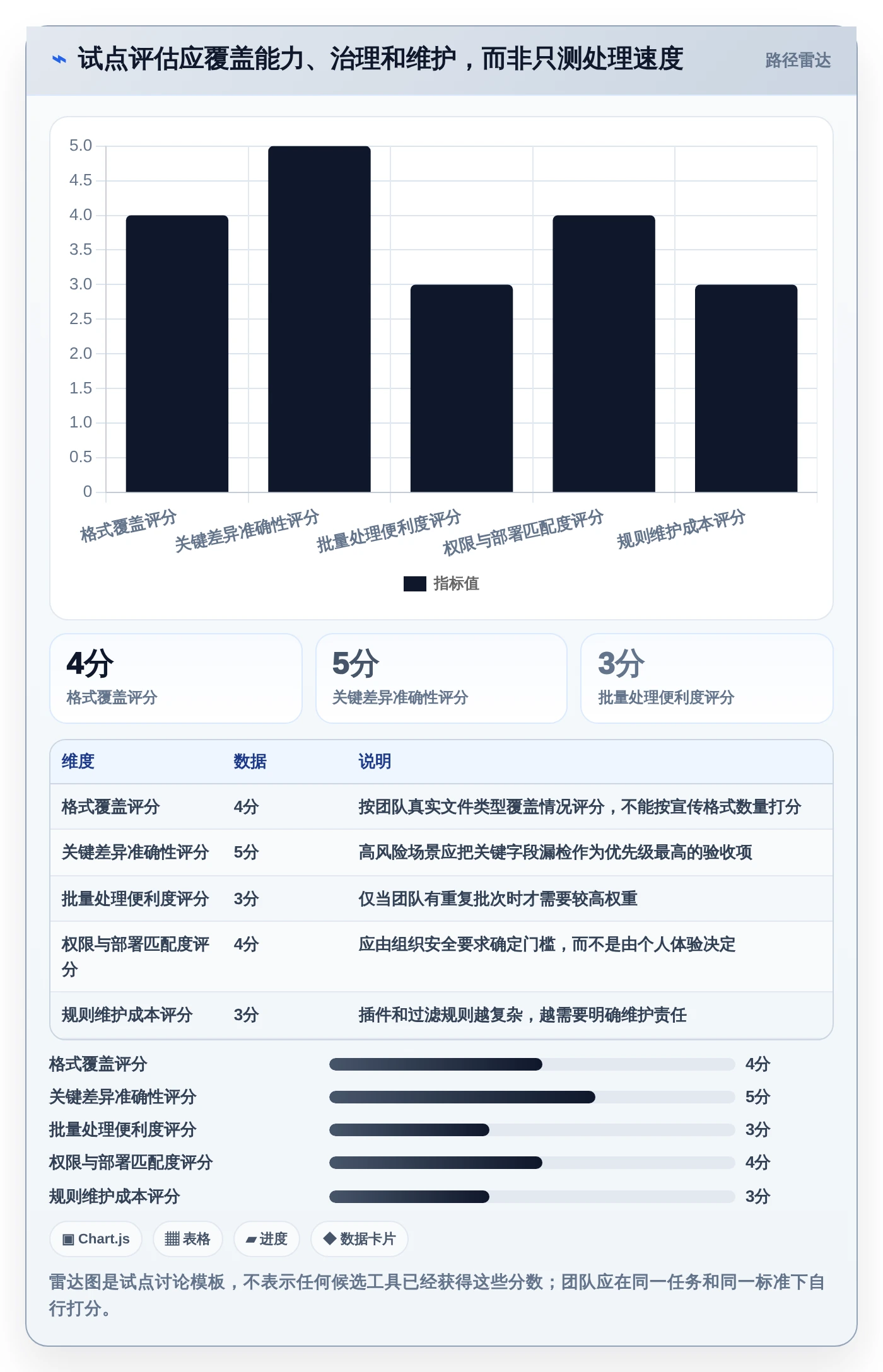 2026年效率之选：6款多文档对比软件工具深度评测