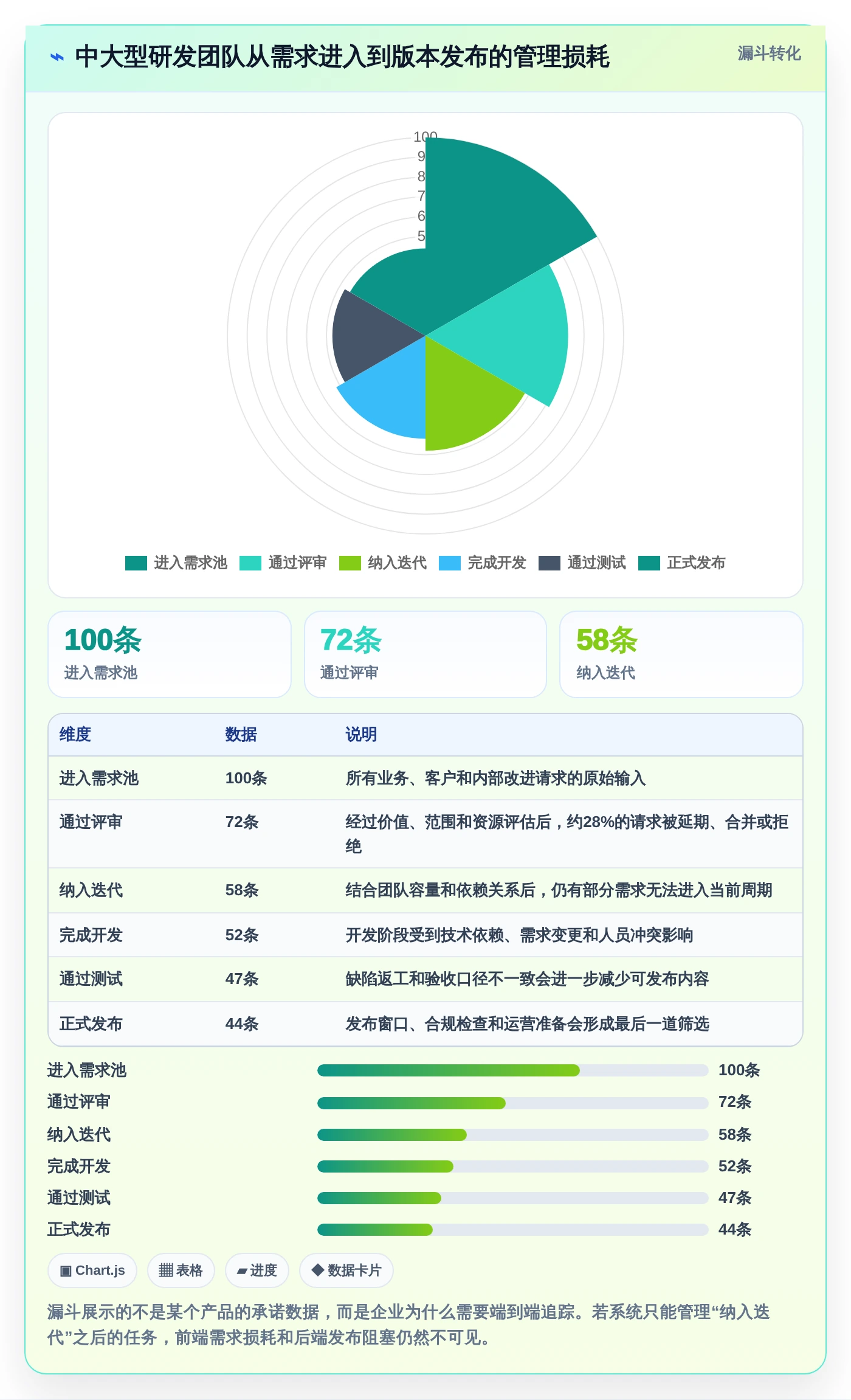 项目管理难题解决方案:2026年最受欢迎的5大管理系统推荐