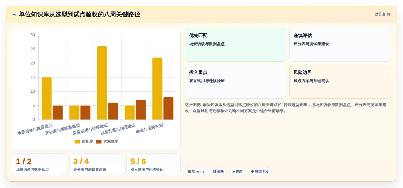 单位知识库选型指南:2026年不可错过的5大热门工具