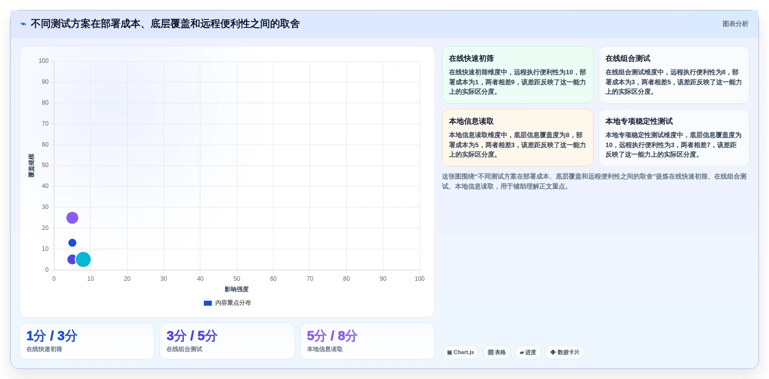 硬件工程师福利:2026年最热门的5款在线硬件测试工具盘点