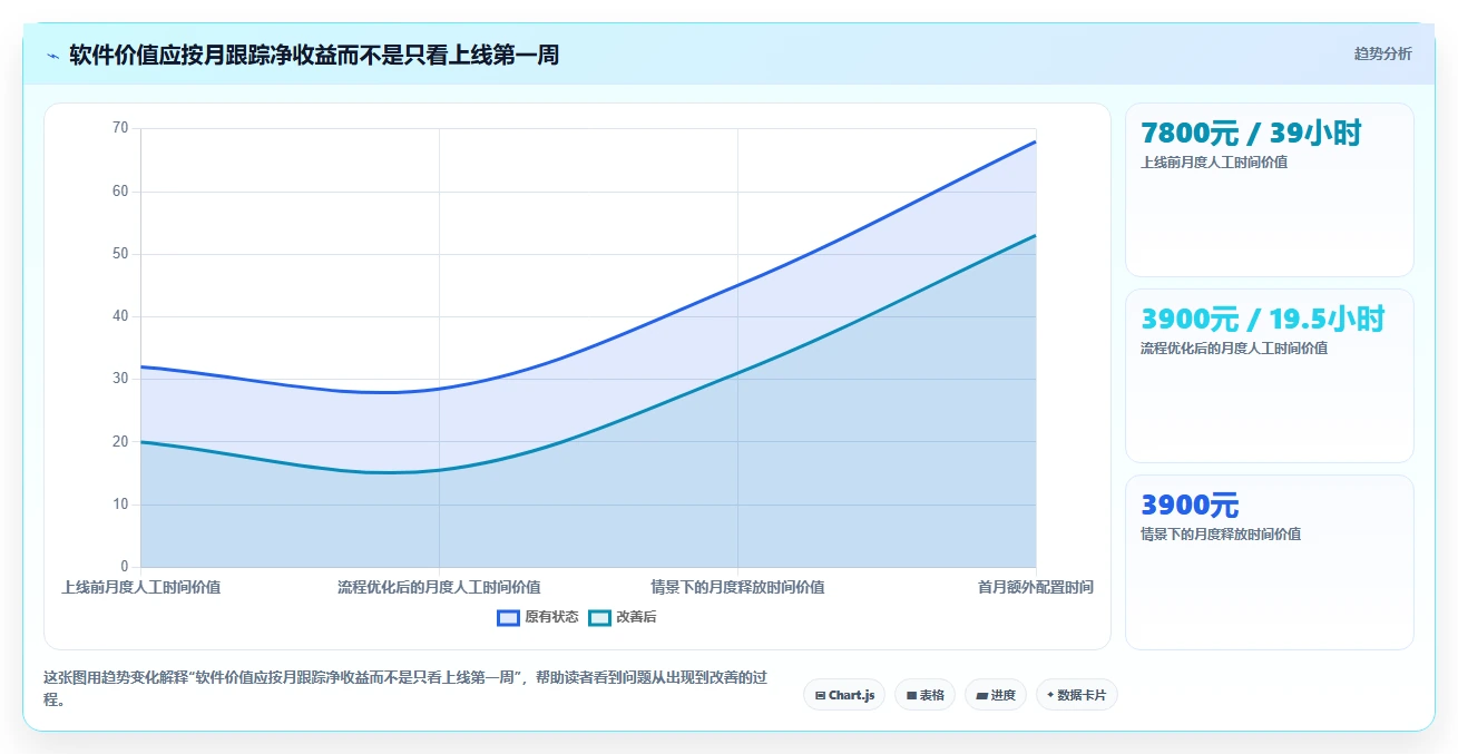 2026年排班工作软件大比拼:6款顶级工具助你轻松管理团队