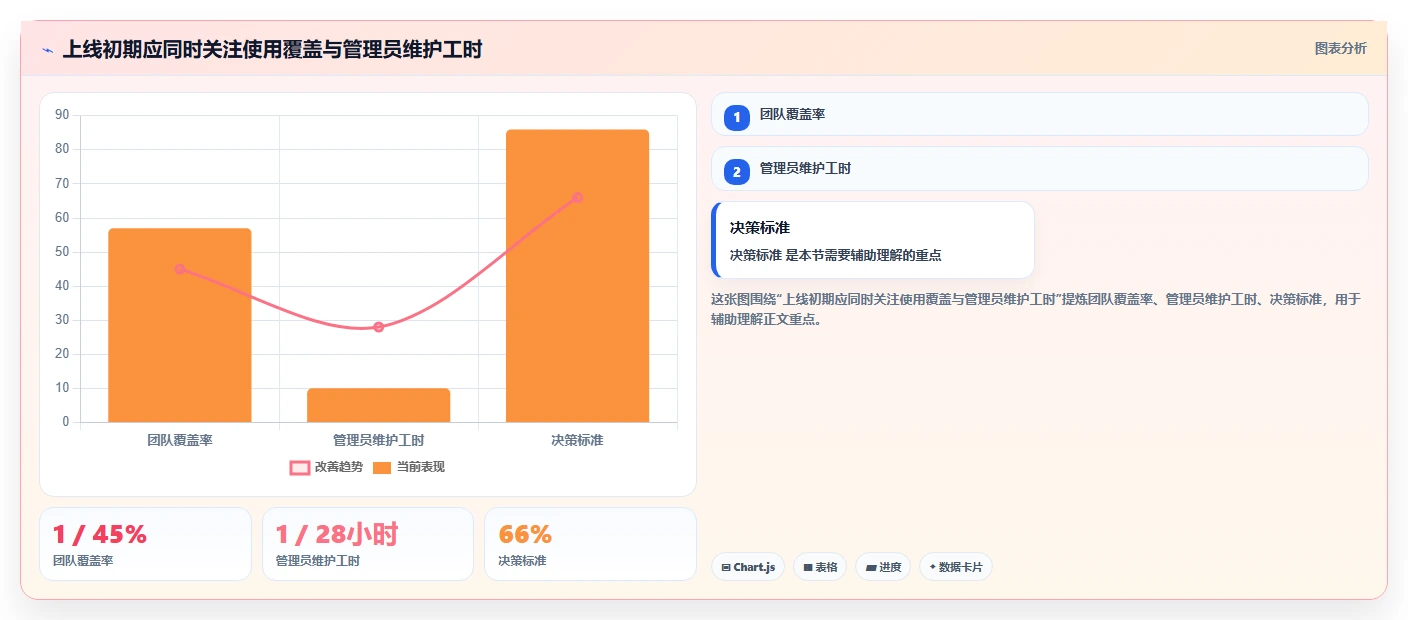 研发团队必备:2026年度5大进展系统工具推荐及选型指南