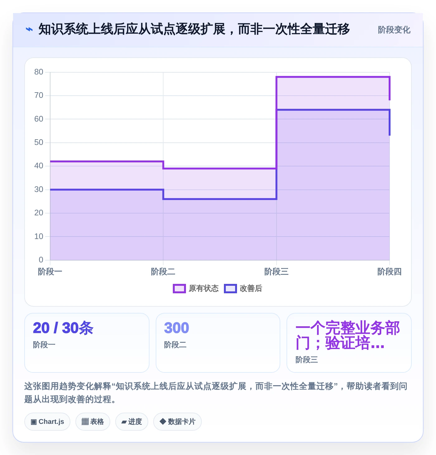 智能办公新趋势:7款领先的知识库与信息共享系统工具盘点(2026版)