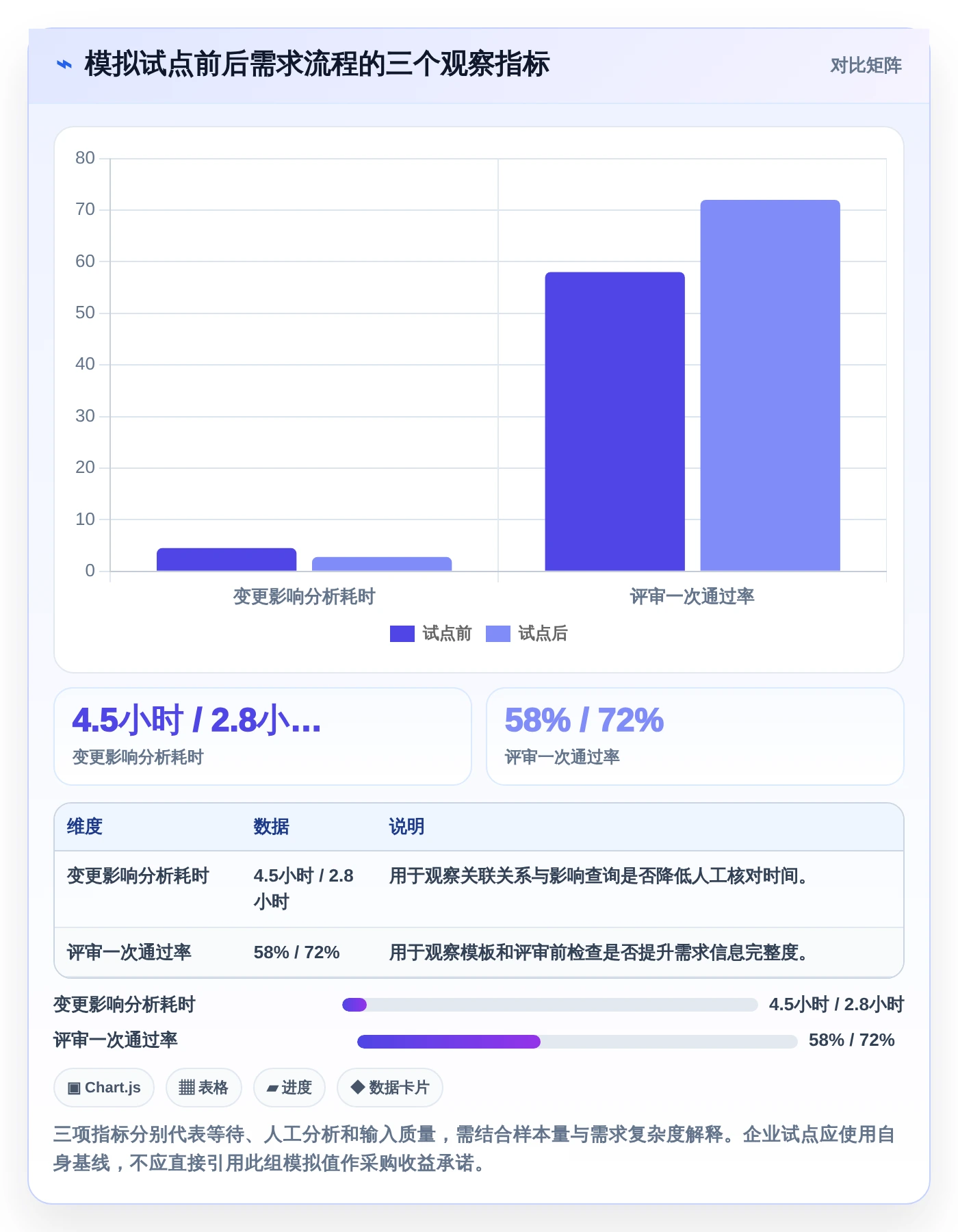 从新手到专家:2026年it需求分析软件选型完全指南