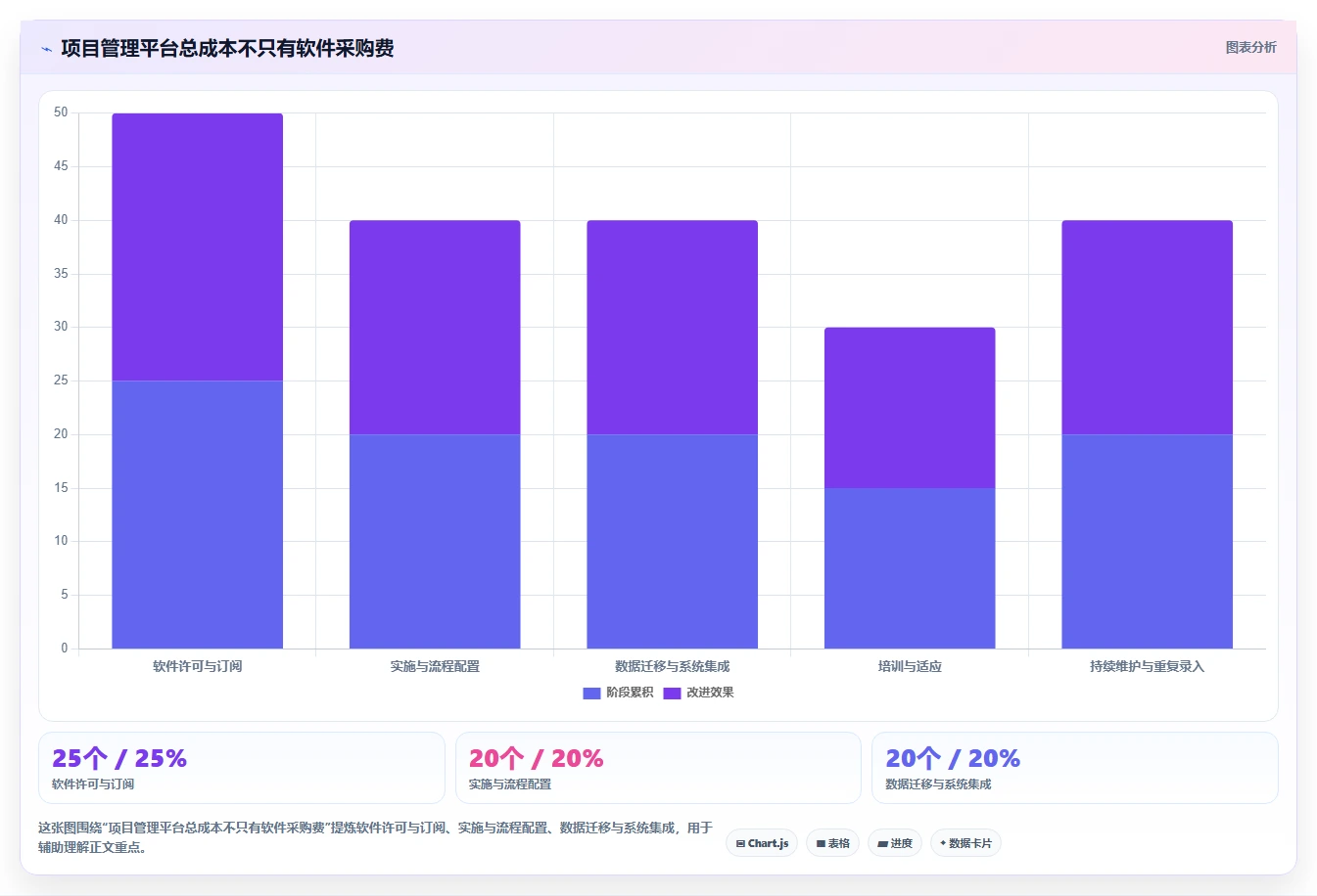 2026年必看:6款华为的项目管理软件工具对比,助你轻松选型