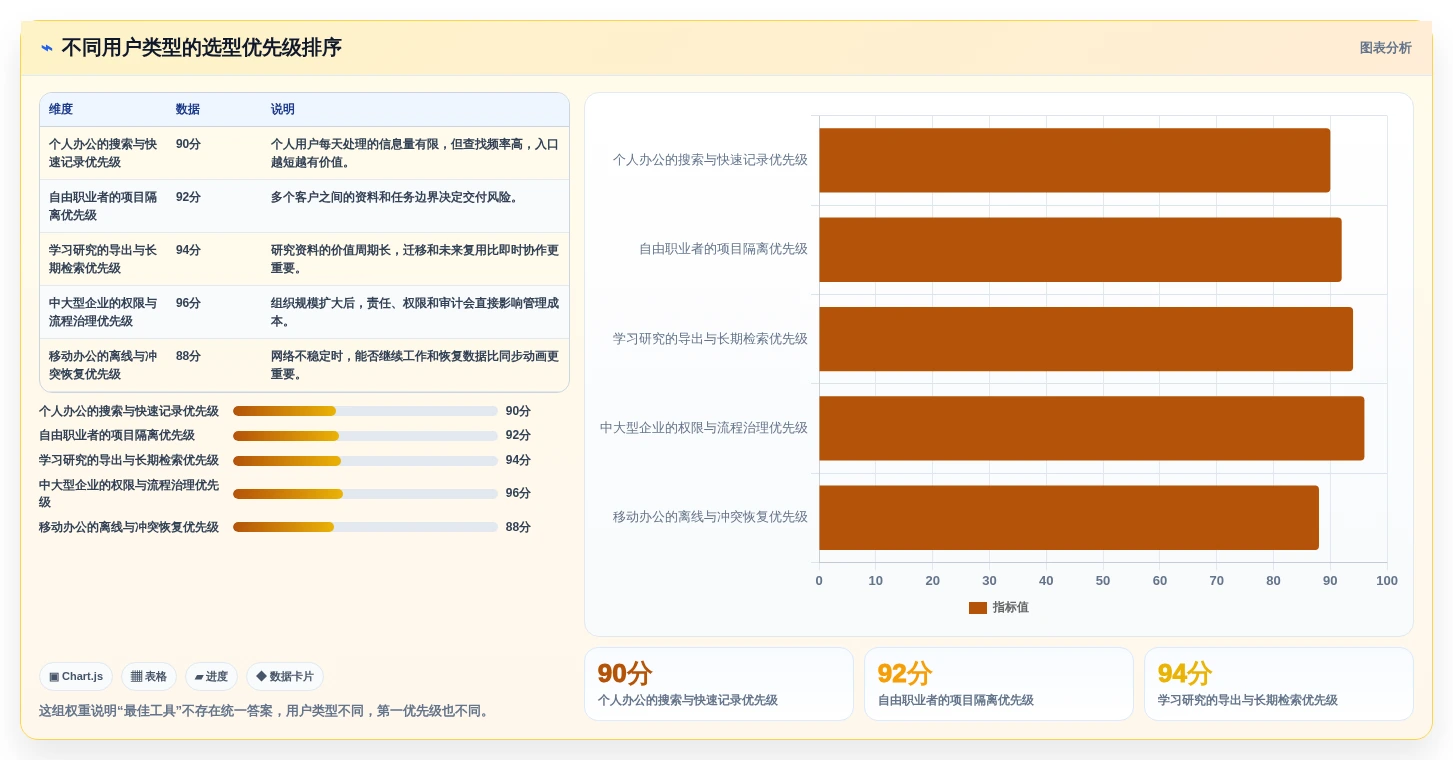 提升工作效率的秘密:2026年笔记本管理工具选购指南