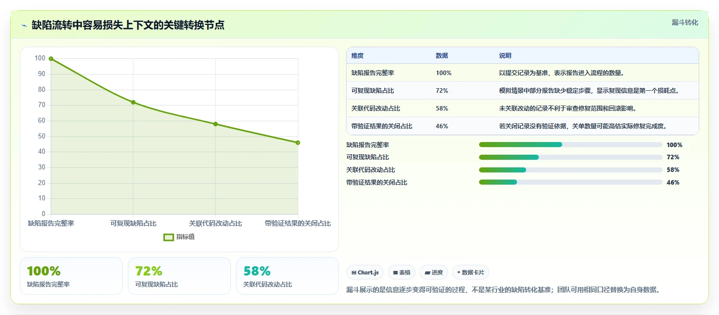 2026年最佳bug跟踪系统大盘点:6款提升研发效率的必备工具