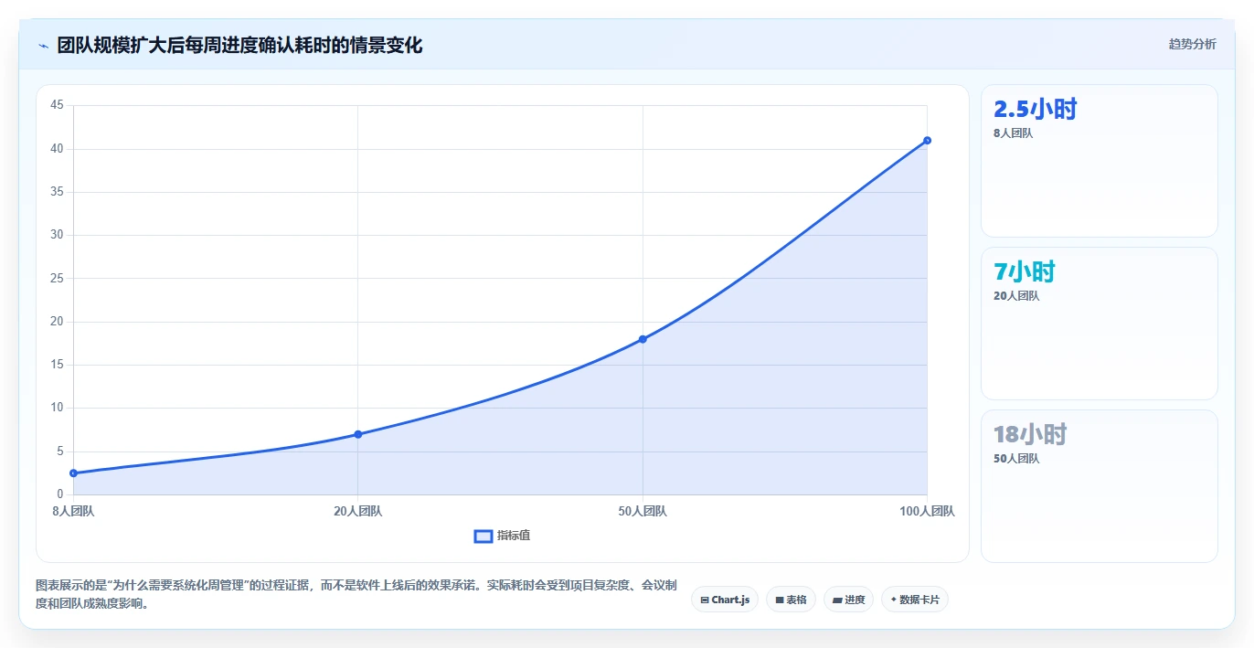 提升团队协作:2026年最受欢迎的7款每周工作管理软件盘点