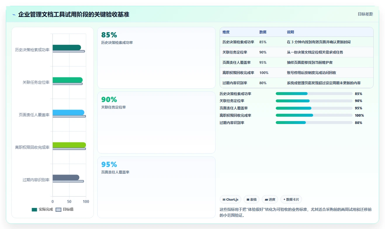 2026年效率之选：6款顶级管理文档工具全方位对比