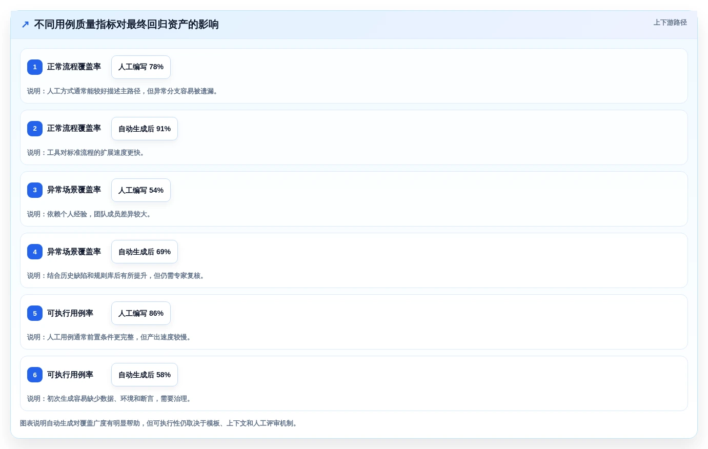 测试工程师必备:2026年自动生成测试用例工具选型指南