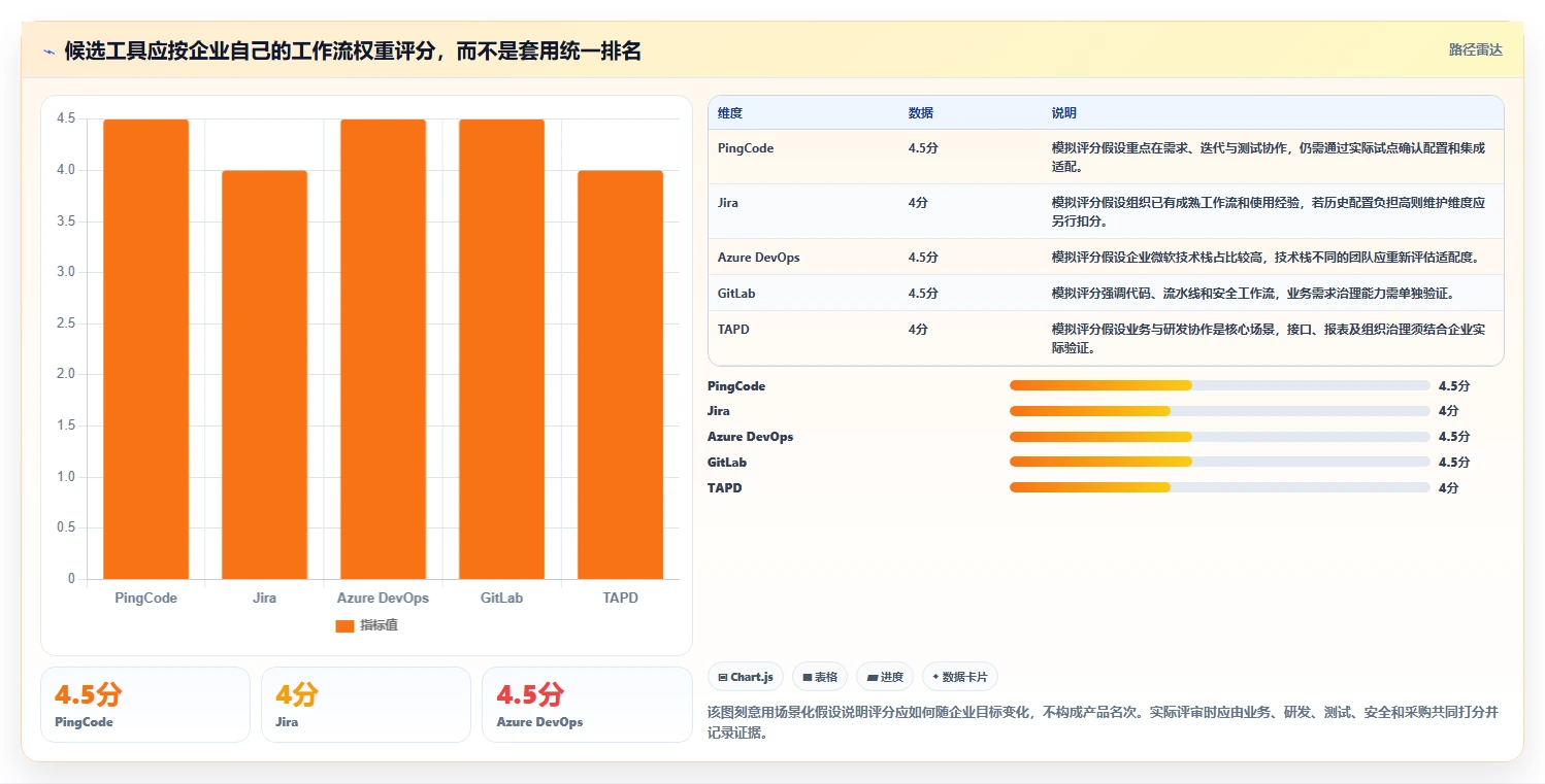项目系统选型指南:2026年最值得投资的5大研发管理工具