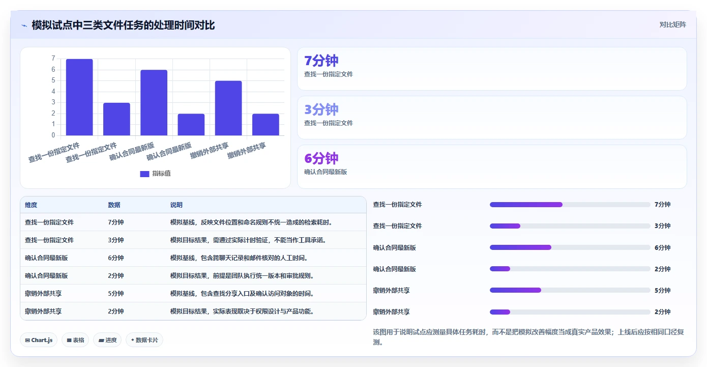 2026 年文件管理系统工具推荐：盘点 8 款必备工具