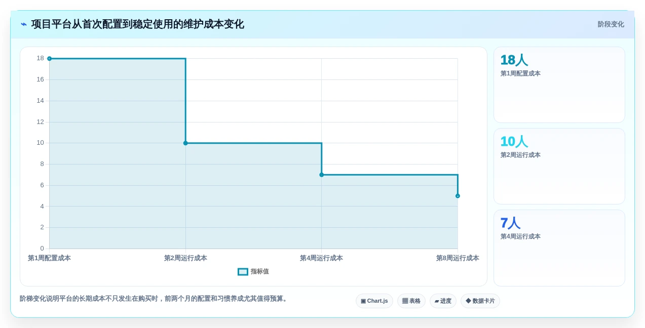 提升团队协作效率:2026年不可错过的5款甘特图云平台推荐