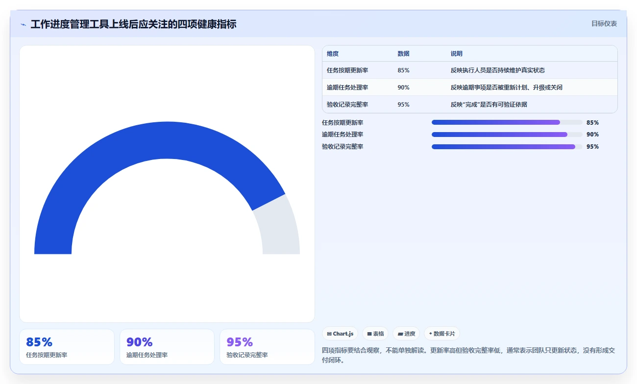 提升团队生产力:2026年7款优质工作进度完成管理软件选购指南