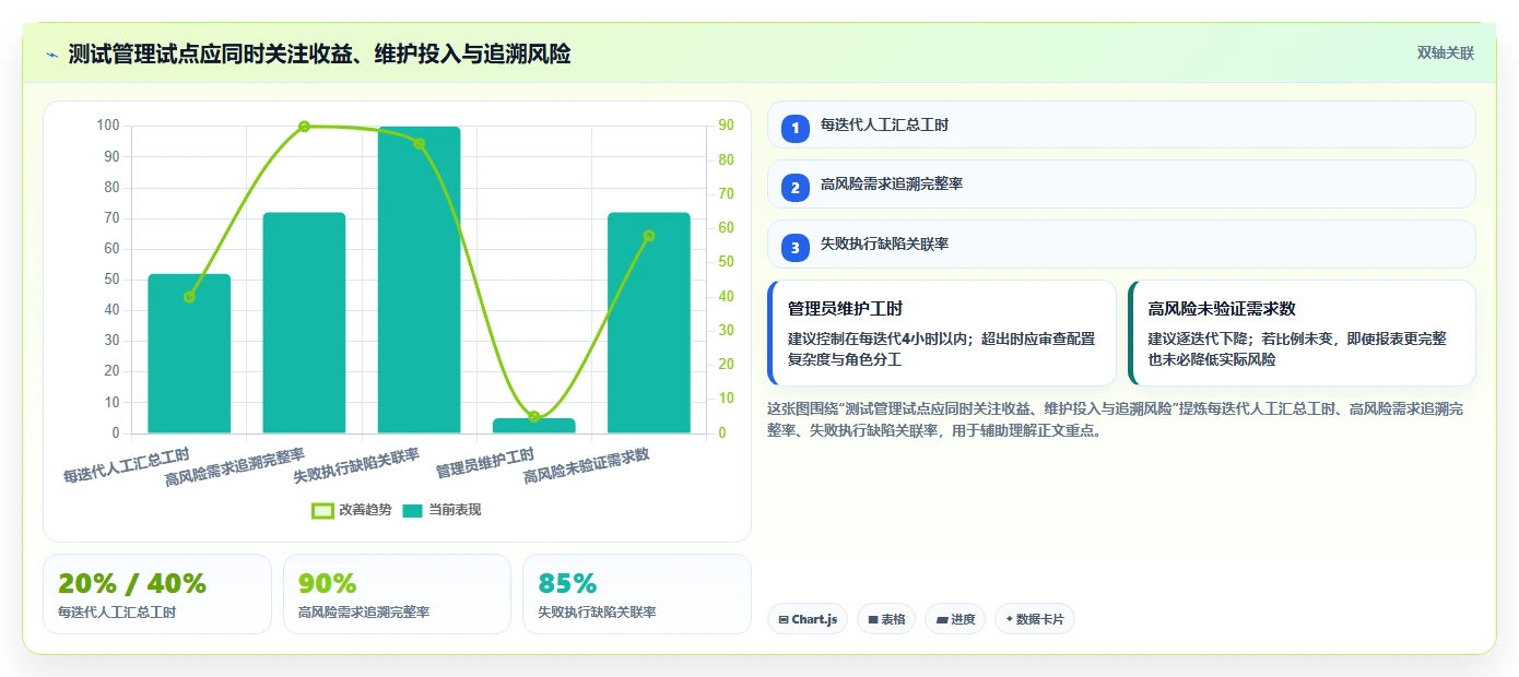 PingCodetestcase工具盘点:2026年研发管理效率提升的7款利器
