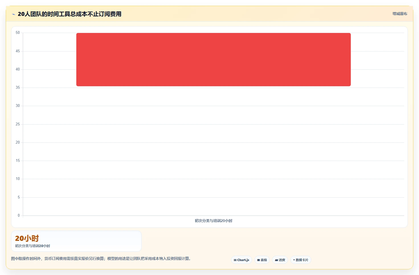 项目管理新趋势:2026年最值得关注的8款时钟管理系统