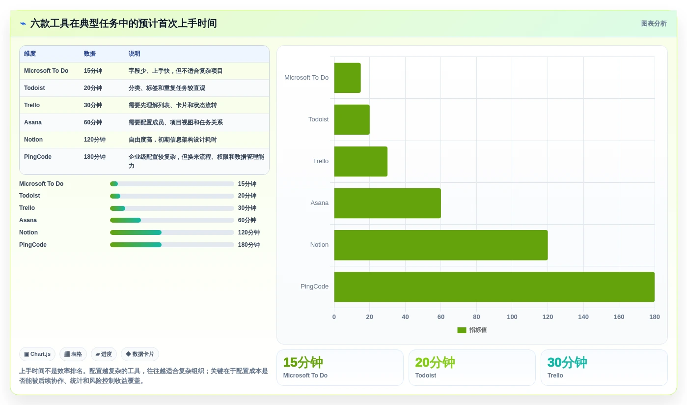2026年效率提升必备:Top 6清单制管理系统工具对比
