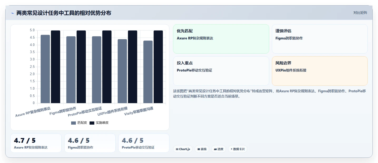 项目经理必看:2026年度8大工时管理系统UI设计工具深度对比