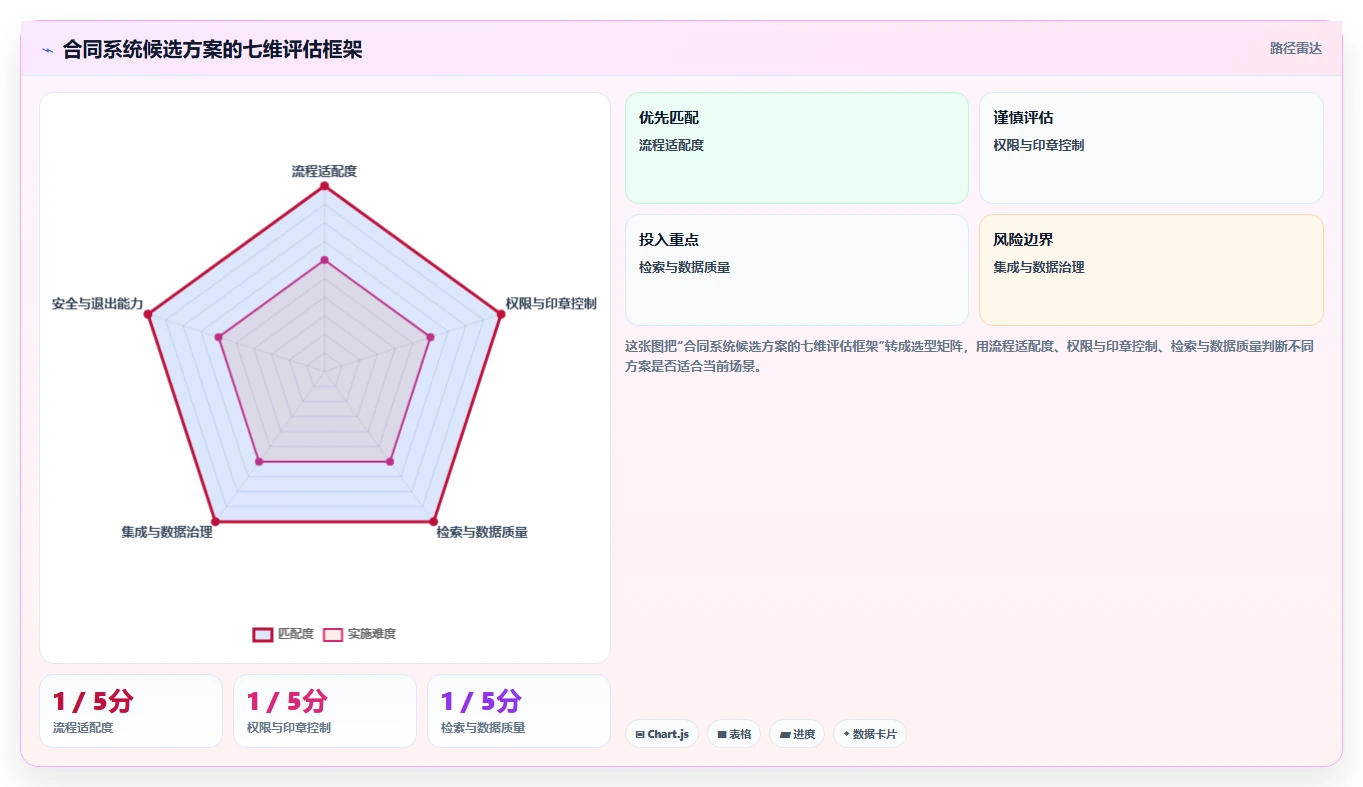 企业文档管理革新：2026年度7大昶龙合同文档管理系统推荐