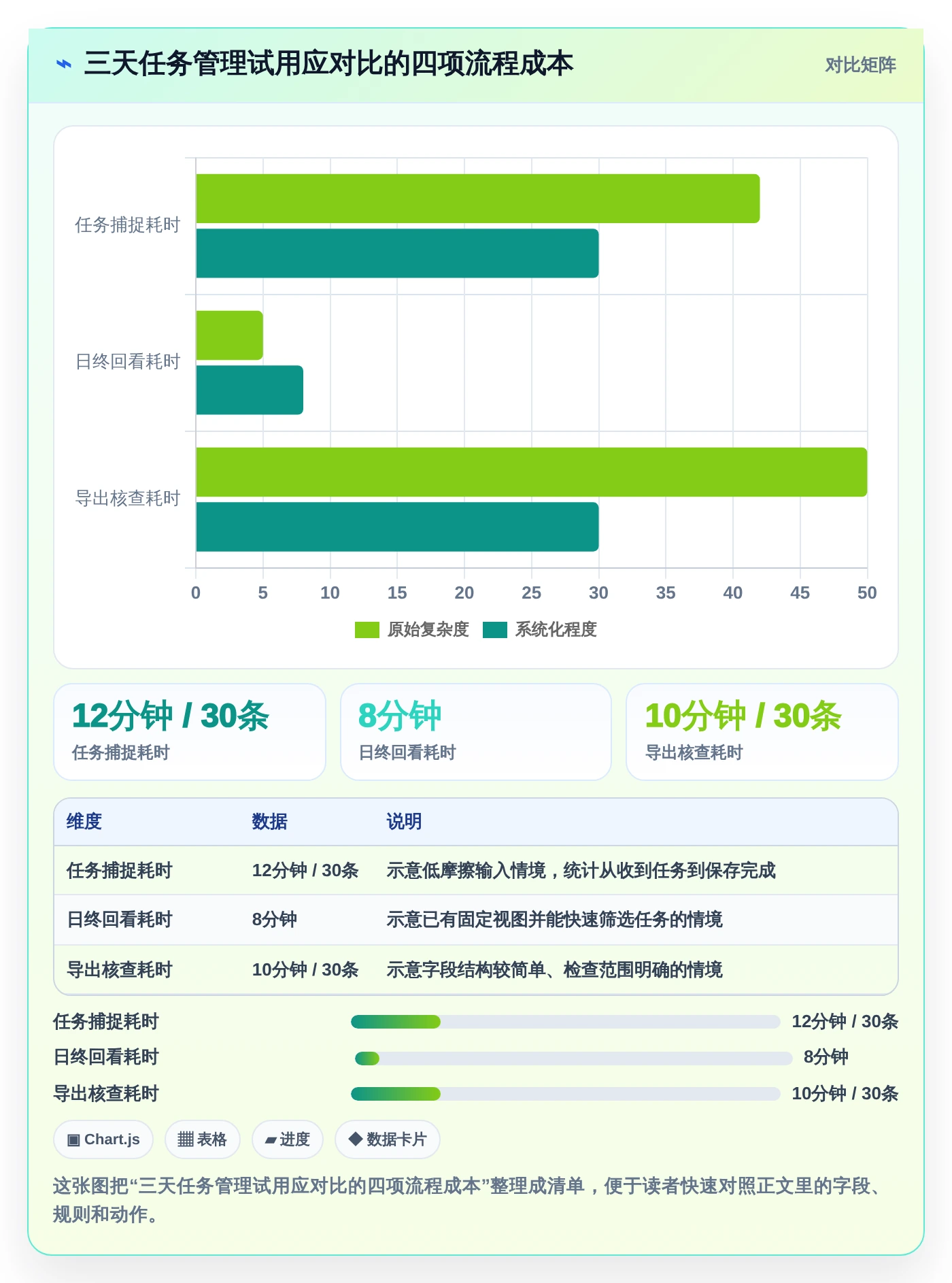 2026年Mac效率神器:8款本地任务管理软件全面对比
