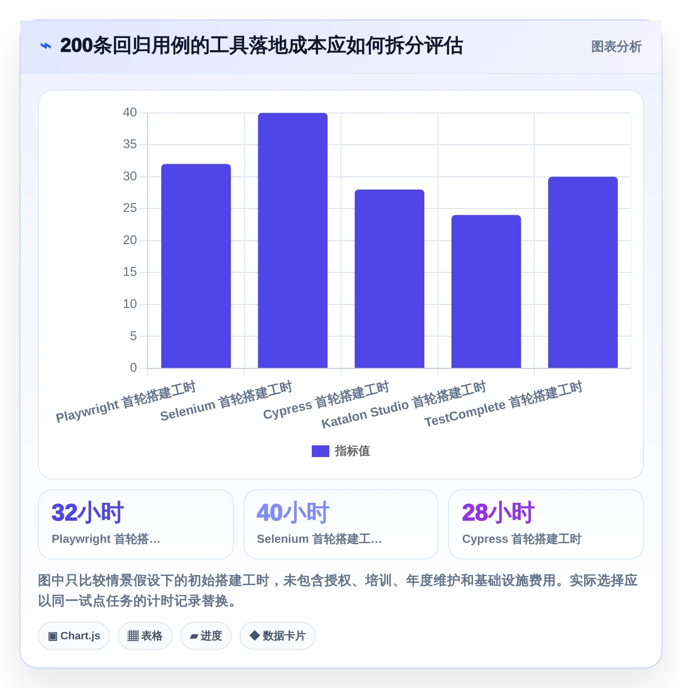 项目经理必看:2026年最佳文本框输入测试工具TOP5解析