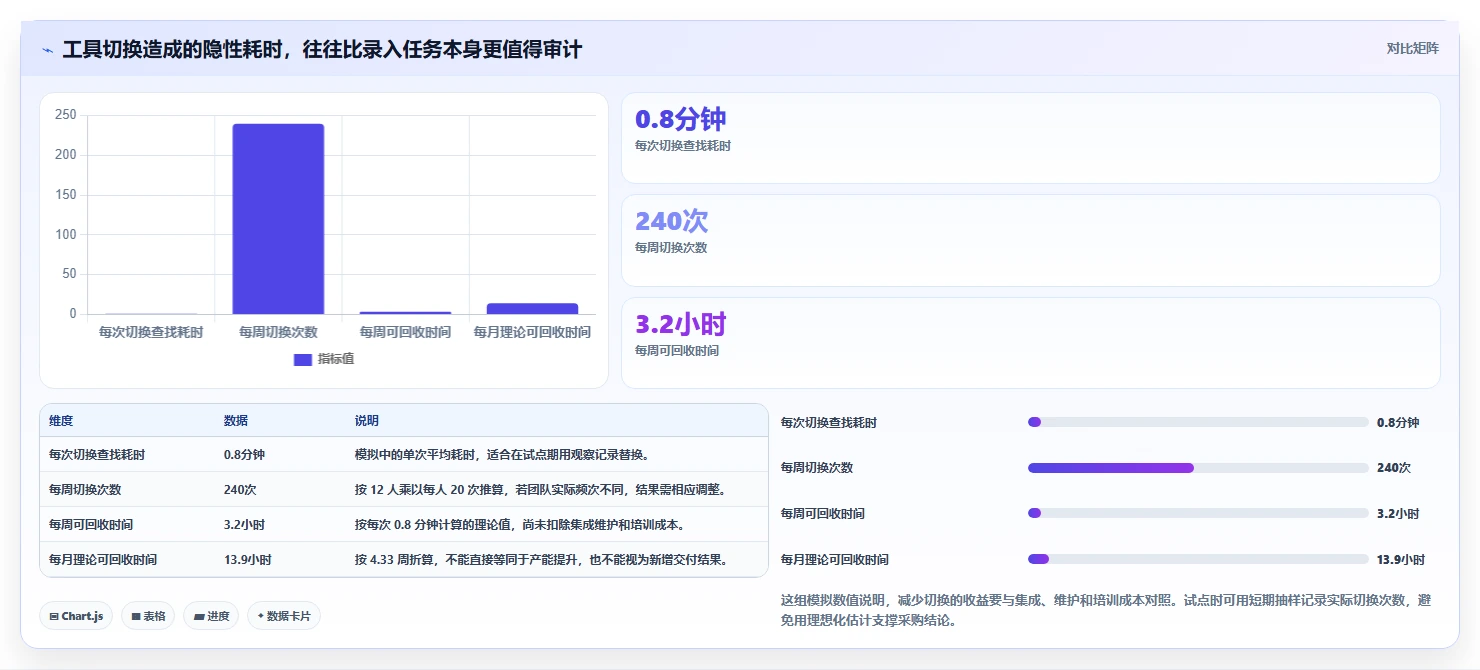 2026年研发项目管理系统大盘点:6款提升效率的顶级工具