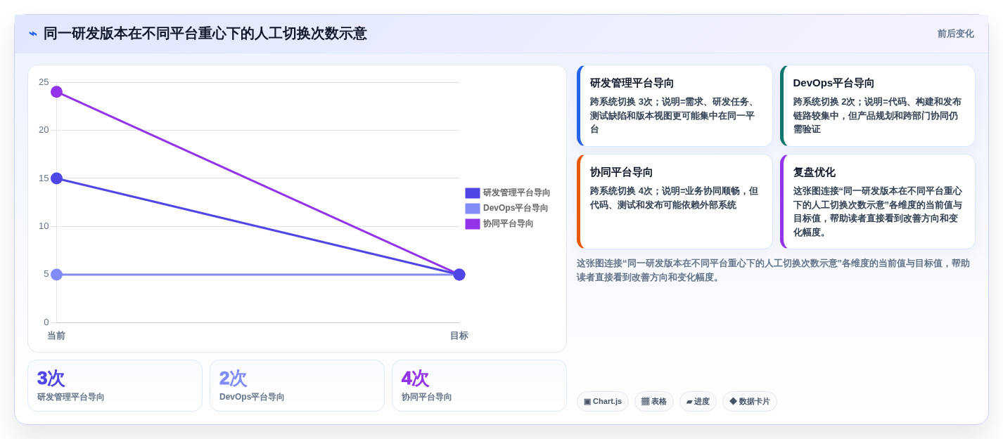 2026年主流研发项目管理工具选型指南：6款企业级平台深度对比