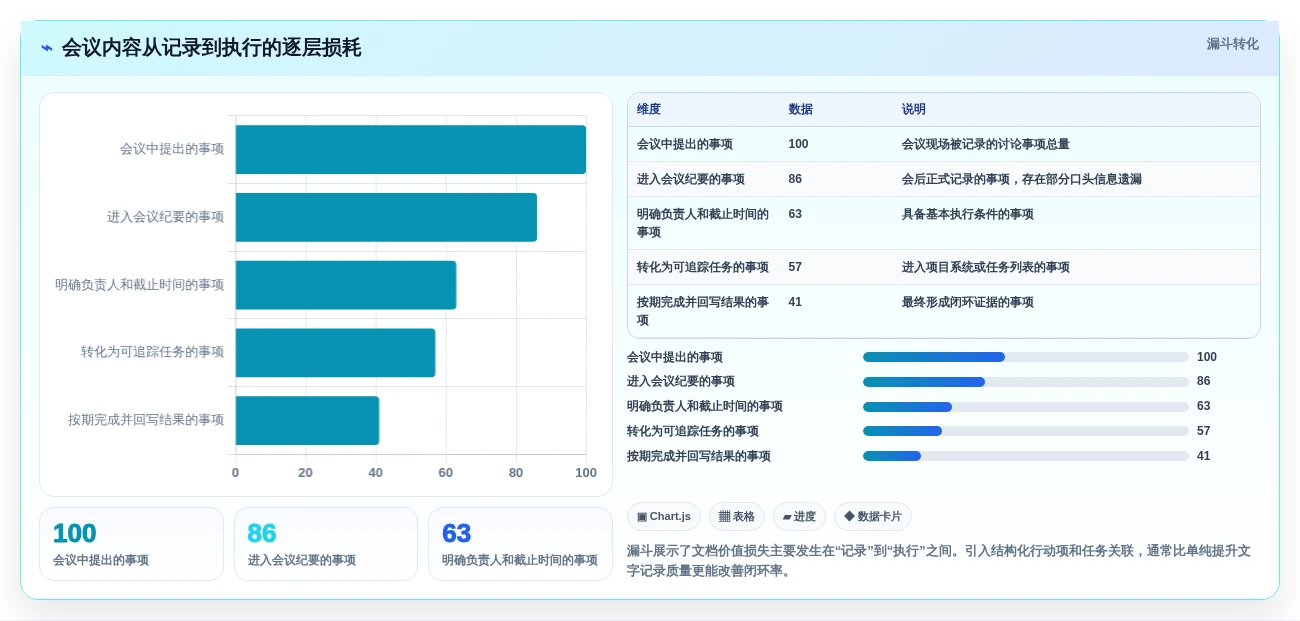 团队协作新趋势：2026年最值得投资的5大好的文档工具