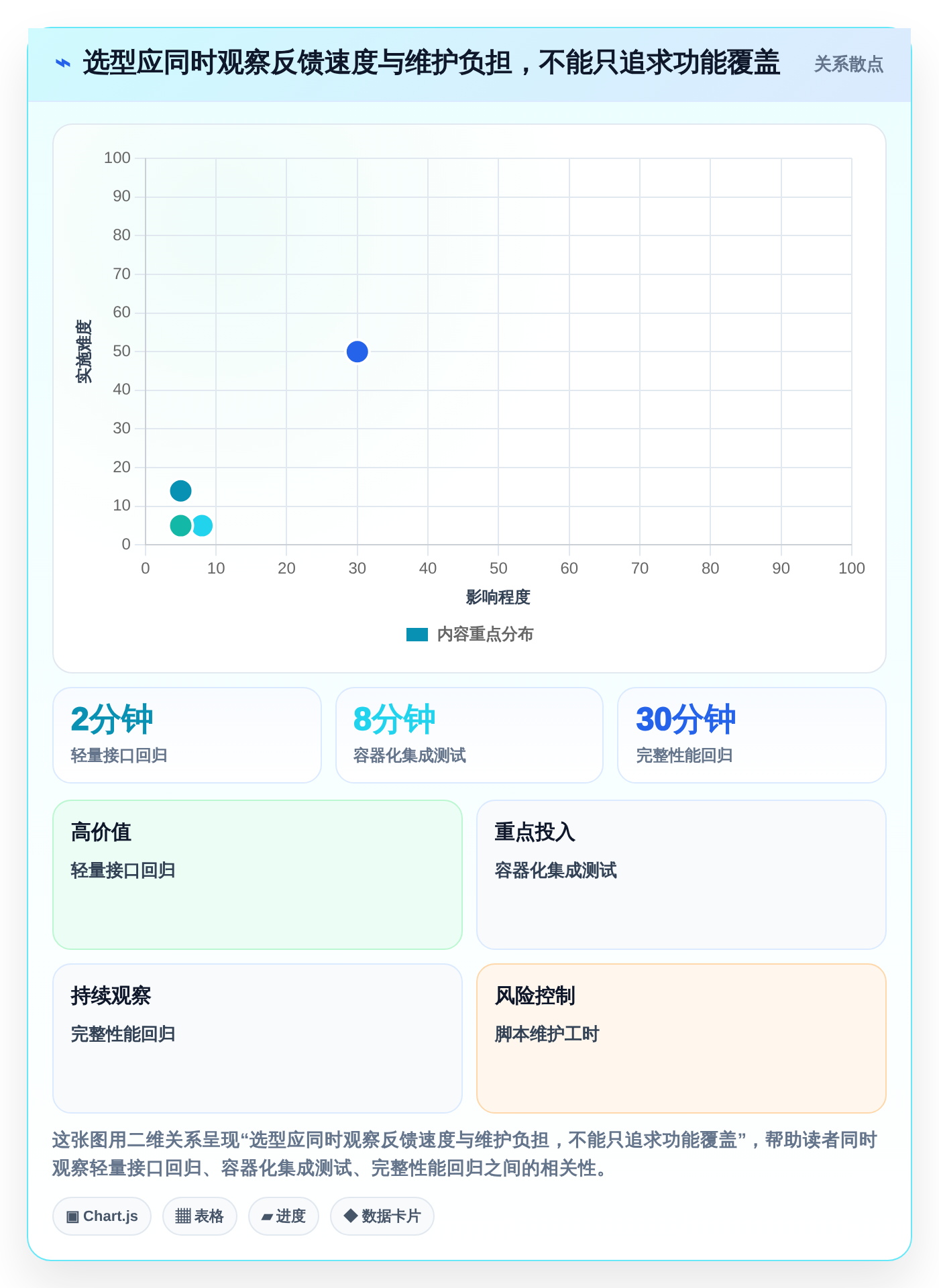 2026年必备:7款后端好用的开发测试工具全面对比