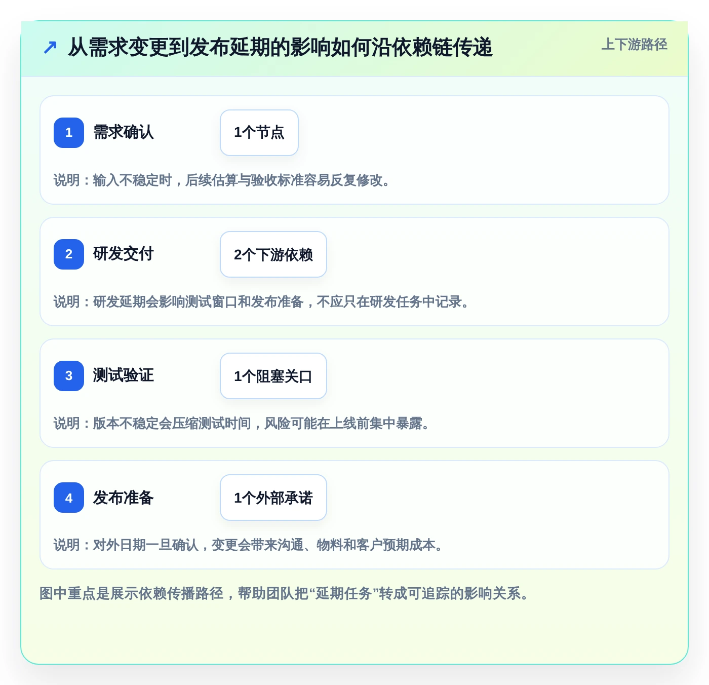 提升团队生产力：2026年最值得投资的5大好用工作安排工具