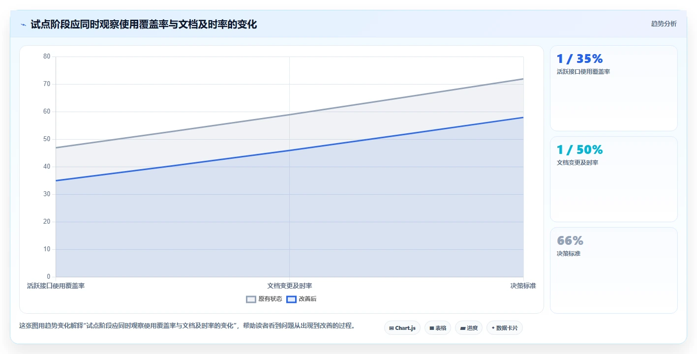 如何挑选最适合你团队的接口文档管理工具?2026年选型指南