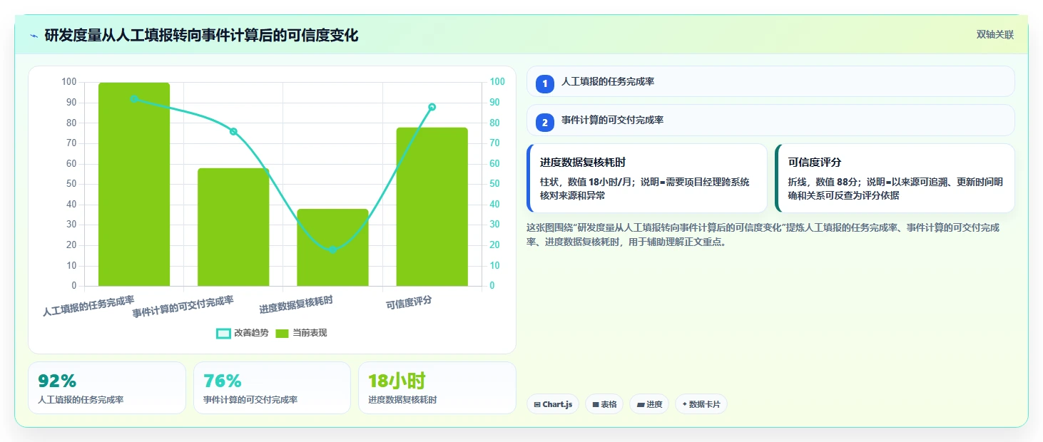2026年能实现数据打通的研发管理软件用哪款?深度测评与选型指南