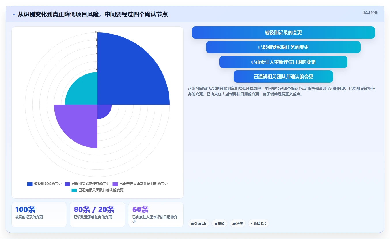 提升团队效率！2026年最值得投资的5大进度规划软件推荐
