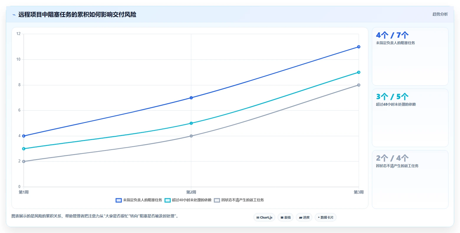 远程办公新时代:2026年不可错过的8大工作上班高效率小工具软件推荐