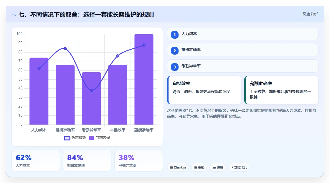 七、不同情况下的取舍:选择一套能长期维护的规则