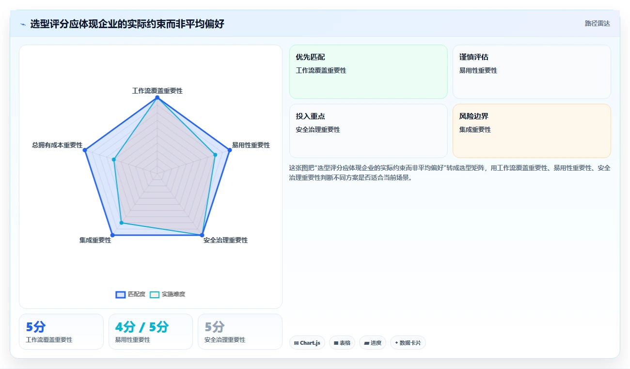 远程办公新趋势:2026年最值得投资的5款团队协作系统