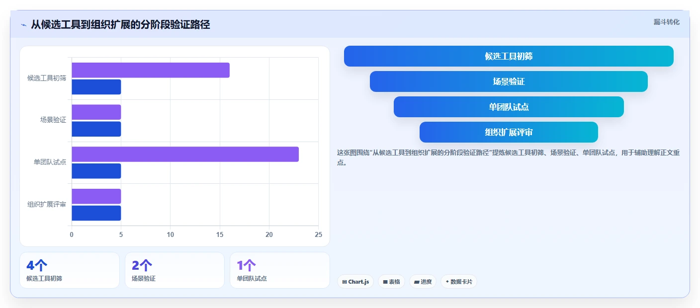 项目管理必备:如何挑选适合你的工作进度跟踪软件?2026指南
