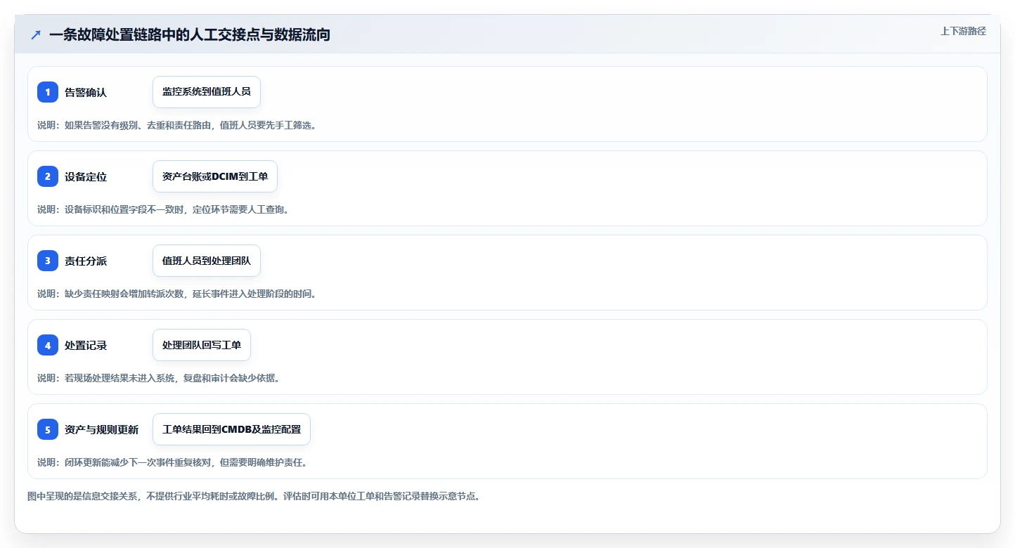 idc管理工具选型指南:2026年数据中心运维必备的5大工具