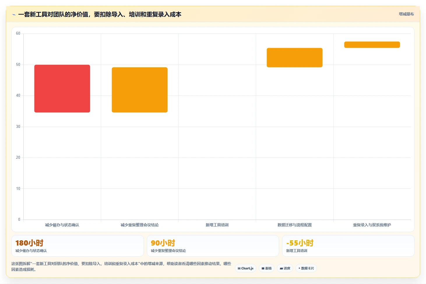 打造高效团队：2026年最佳工作上班高效率小工具软件选型指南