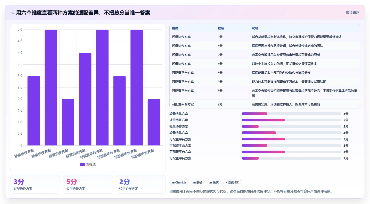 2026年性价比高的产品管理系统选哪个：深度测评与选购指南
