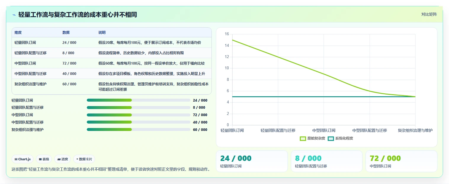 项目管理新趋势:2026年最值得投资的5款任务中枢管理系统