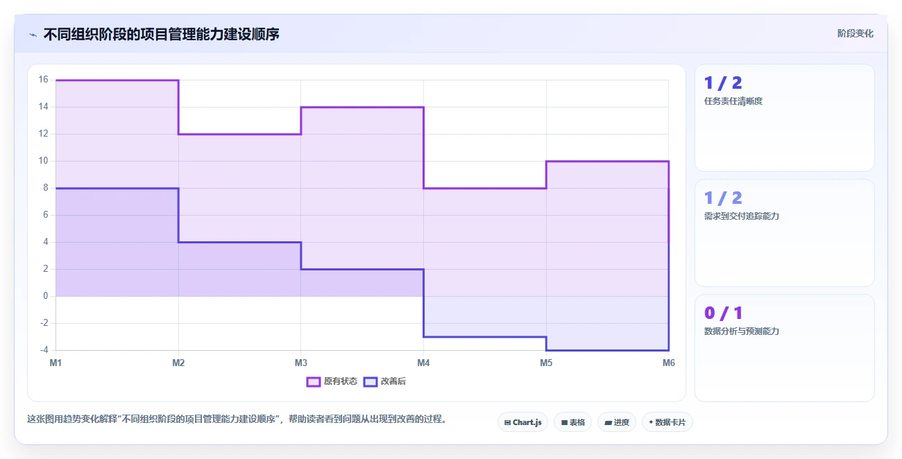 靠谱的 Jira 替代软件哪家最好?2026年主流项目管理工具对比与选型建议